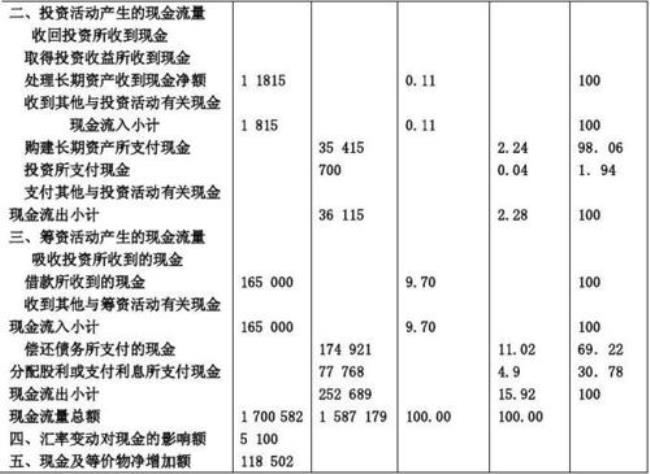 现金流性质