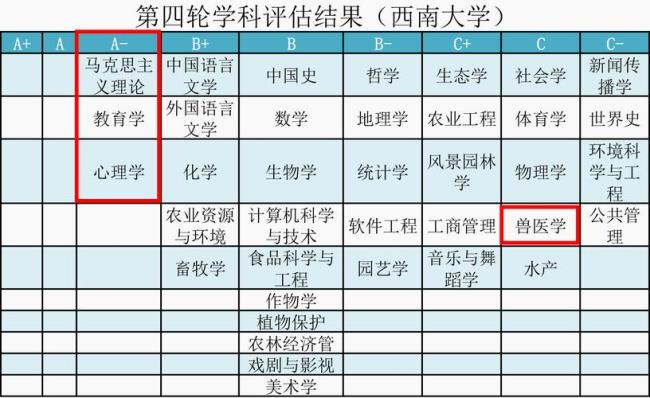 张雪峰怎样评价西南石油大学