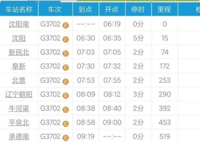 g2849次高铁途经站点