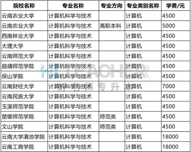 云南专升本的学校有哪些