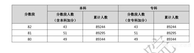 广东春季高考总分组成是多少