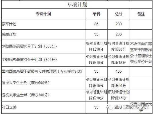 2022川大研究生复试面试时间