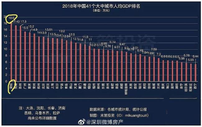 深圳人口最多的小区排名