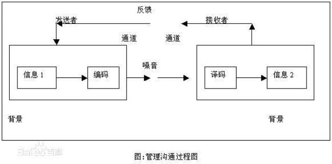 精神交流是什么意思