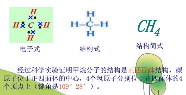 甲烷到庚烷的分子式和结构简式