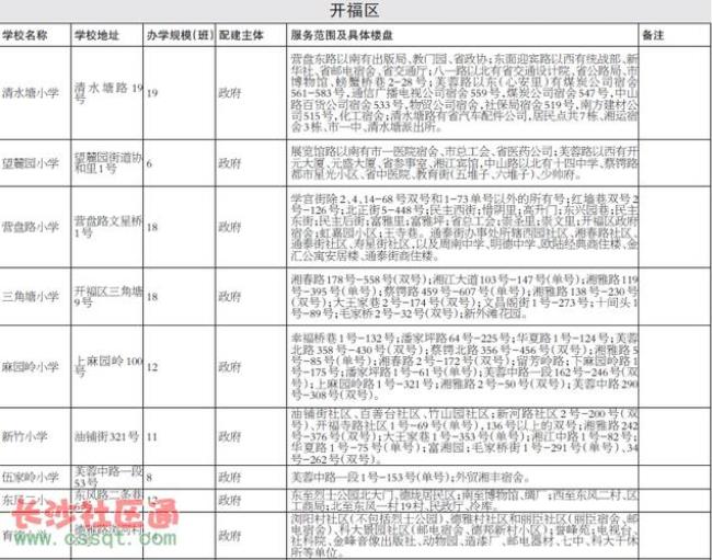 长沙岳麓山小学排名