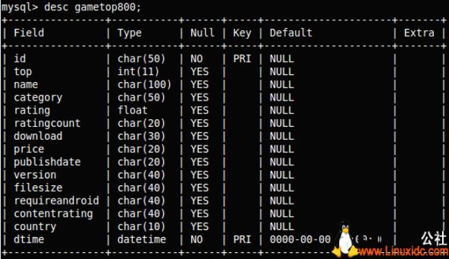 阿里云服务器linux怎么更新mysql