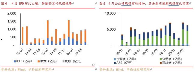 m2同比环比是什么意思