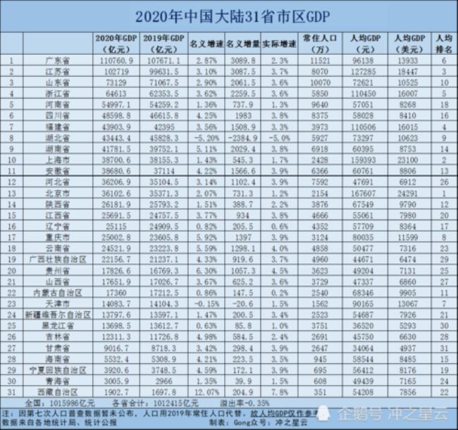 全国各县市gdp2014排名