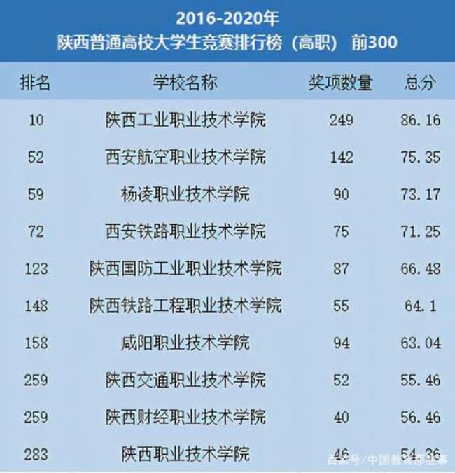 中国职业技术大学一共有多少所