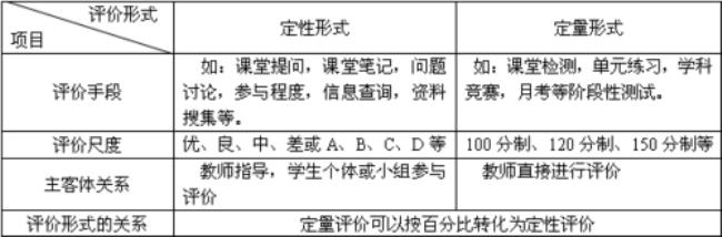 传统教师与新课程教师角色比较