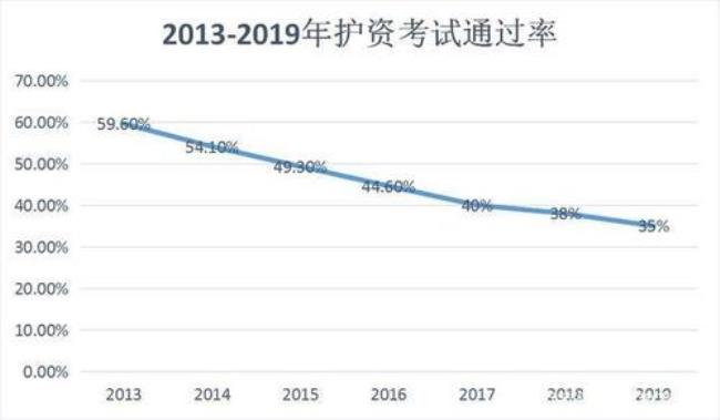 护考320分什么水平