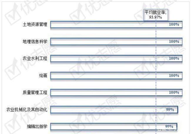 土木水利是一级学科吗