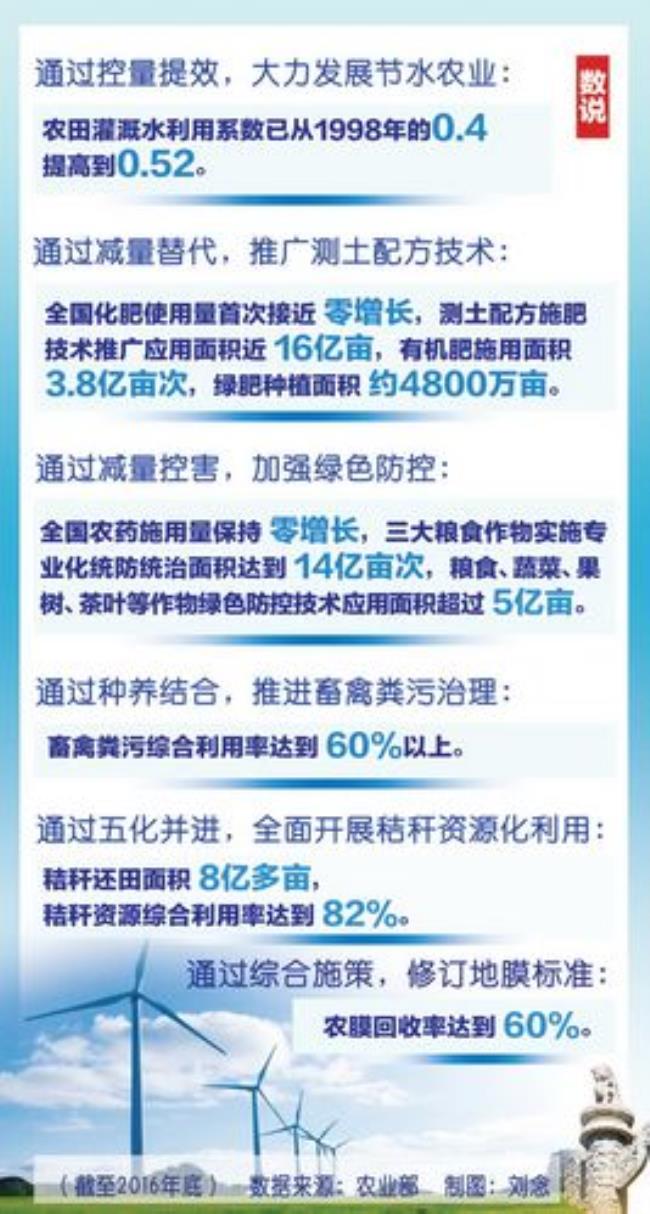 中国农业发展取得巨大成就