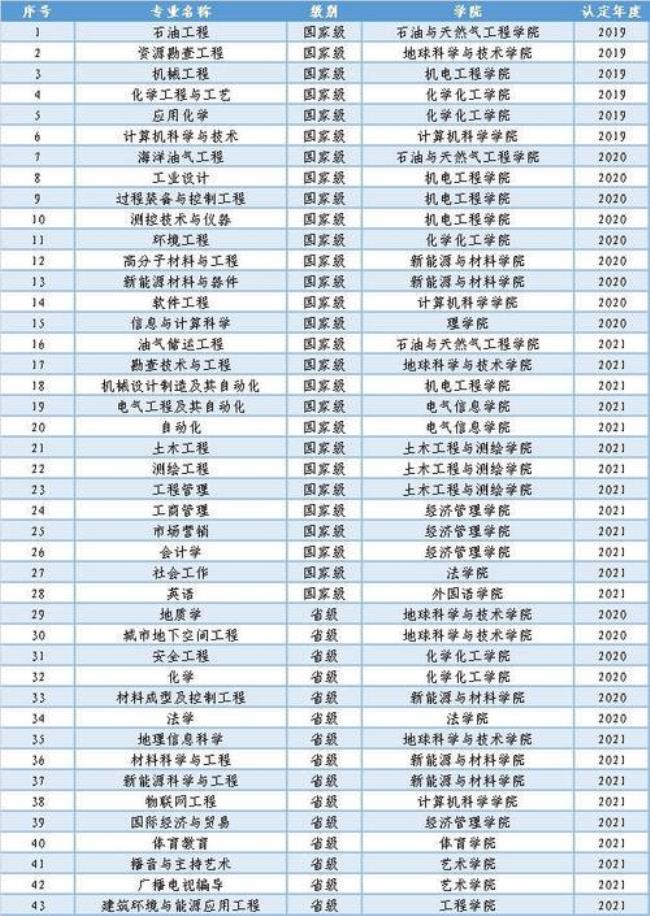 适合测控技术与仪器考研的211学校