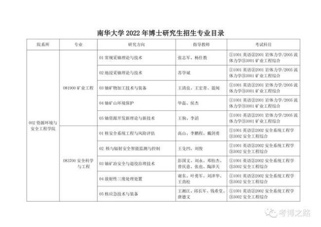 2022博士研究生报名时间