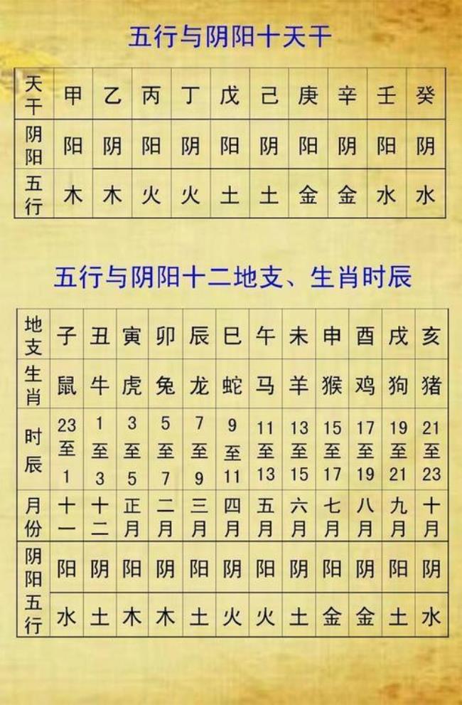 为什么生辰八字不能随便给人看