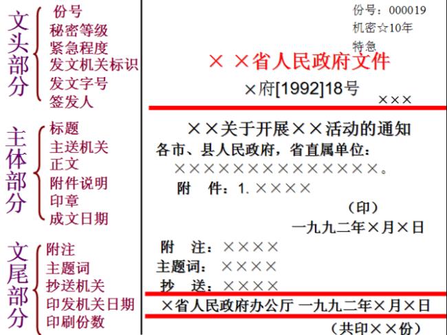 公文按处理时限的分类