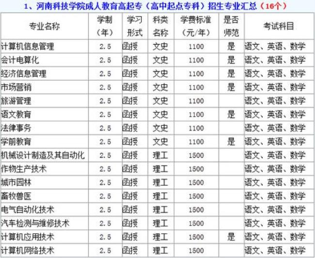 河南科技学院在河南录取分数