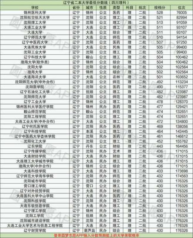 沈阳二本大学有哪些