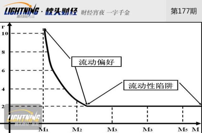 资本流动性是什么意思