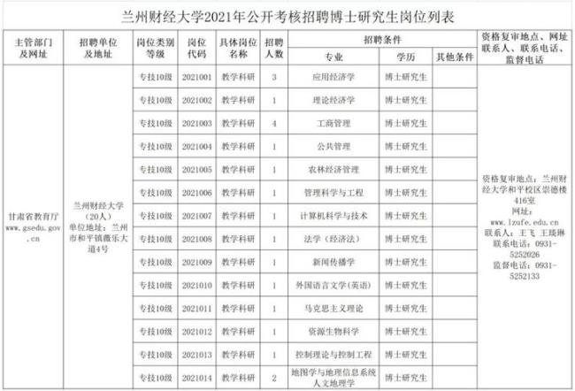 兰州财经大学研究生值得上吗