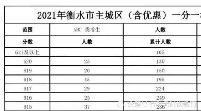 湖南中考650分是什么水平