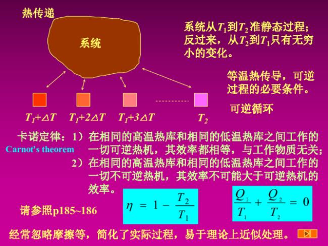 热力学的原理是什么