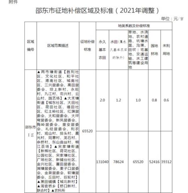 成都市土地赔偿新标准