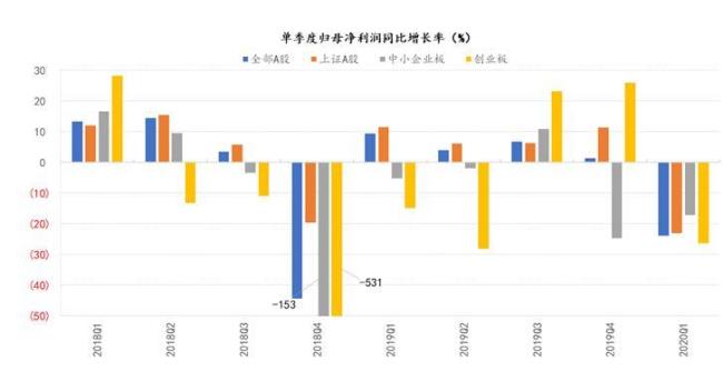 利润率同比增长说明什么