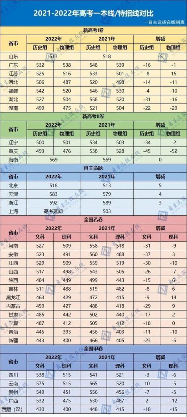 广西贵州高考难度对比