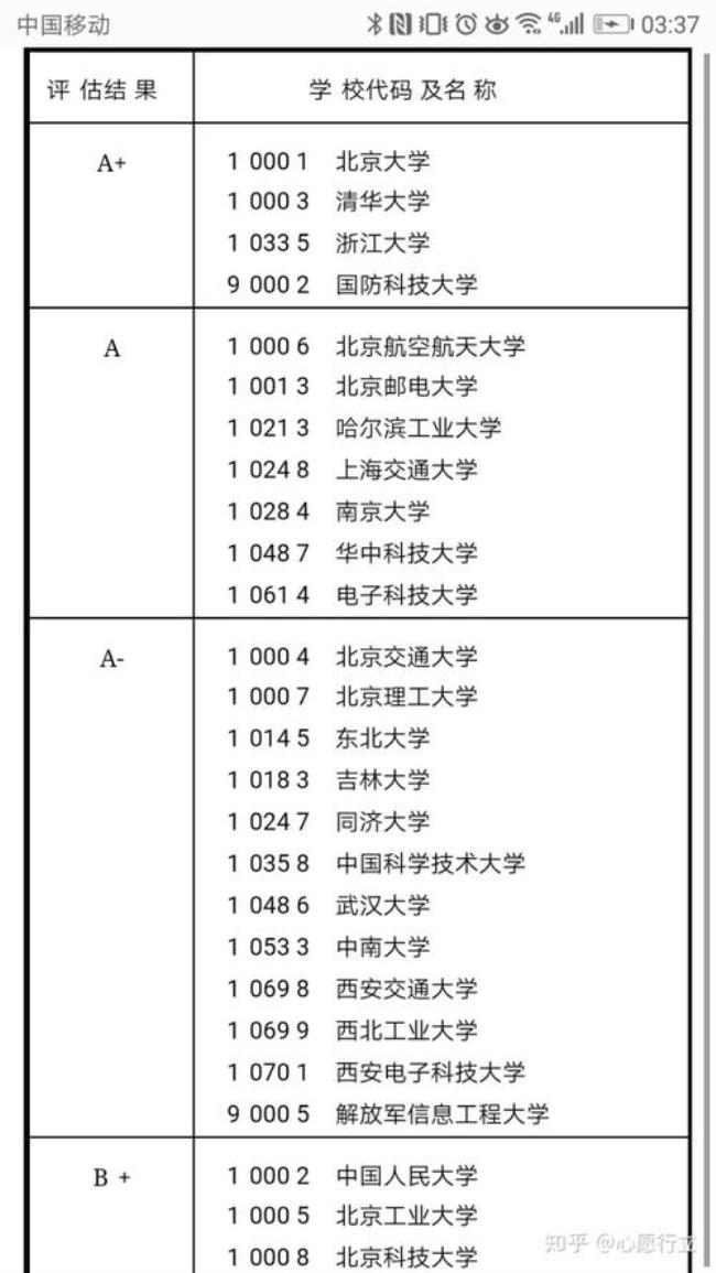 北京大学计算机系有多少学生