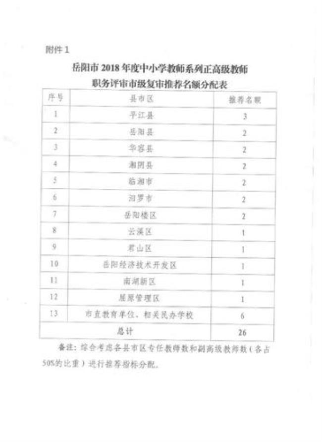 小学老师最高级职称是什么