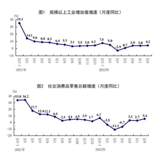 为什么发展速度属于指数