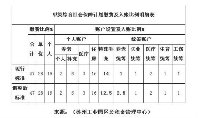 苏州个人社保在那里办理