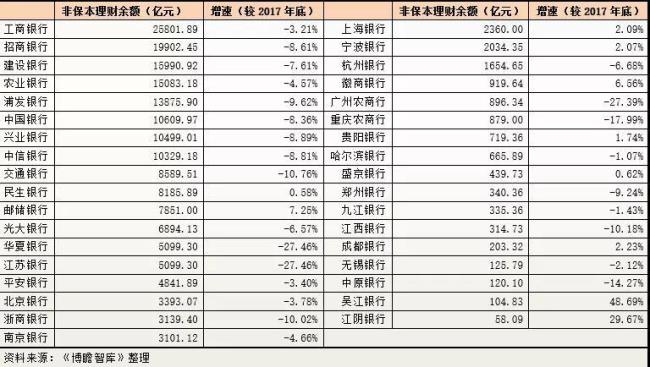 银行净收入是什么意思