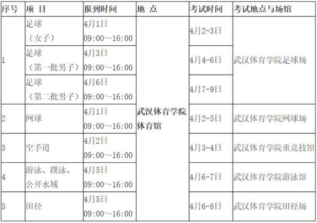 武汉民政单招条件