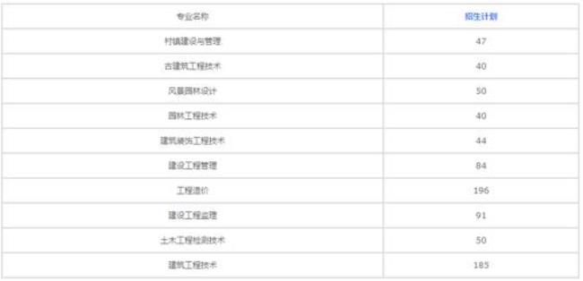 重庆建筑科技职业学院学费