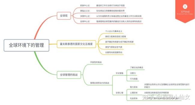 科学的管理思维的内容