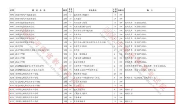 2022河南专科征集志愿时间有几轮