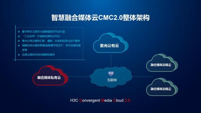 融合位置服务是什么意思