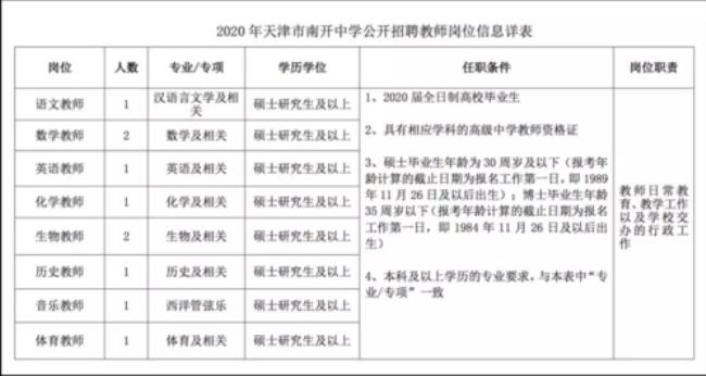 天津市职业高中能报考哪些大学