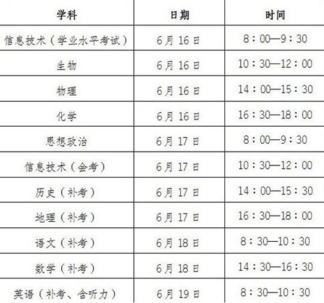 高中考试科目是什么回事