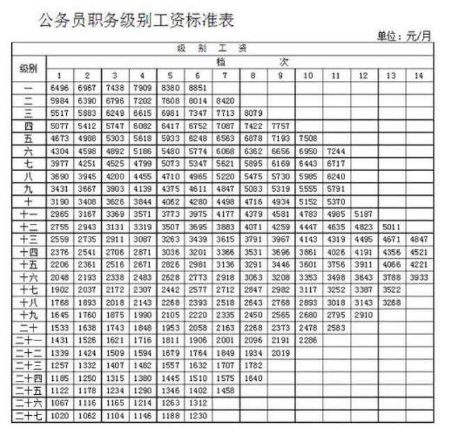 公务员10年公积金有多少