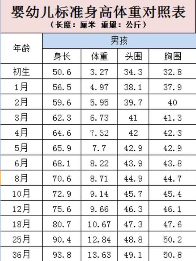 3个月宝宝正常体重