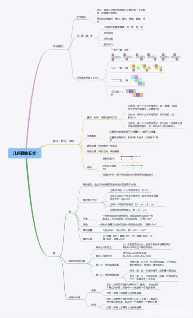 怎样掌握几何图形思维