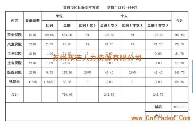 济南社保企业缴纳标准