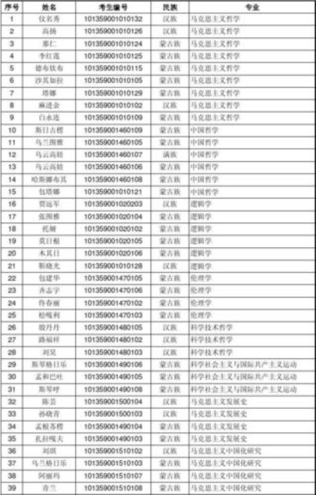 内蒙古研究生师范院校有哪些