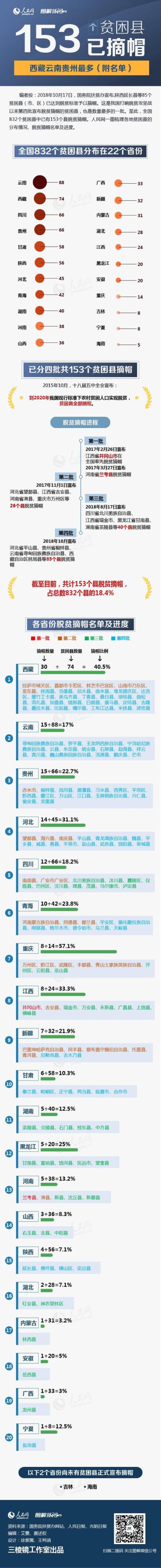 云南省有多少个国家级贫困县