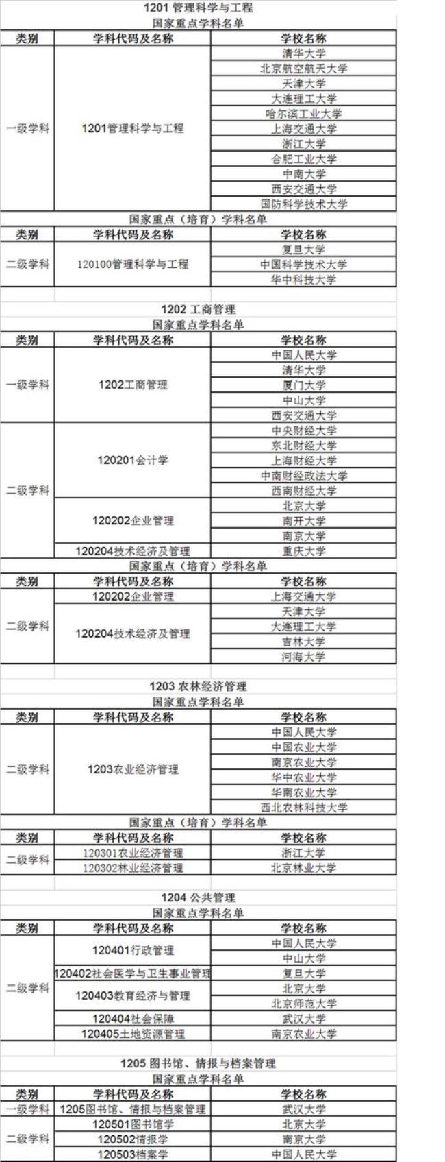 管理学的学科特征是什么